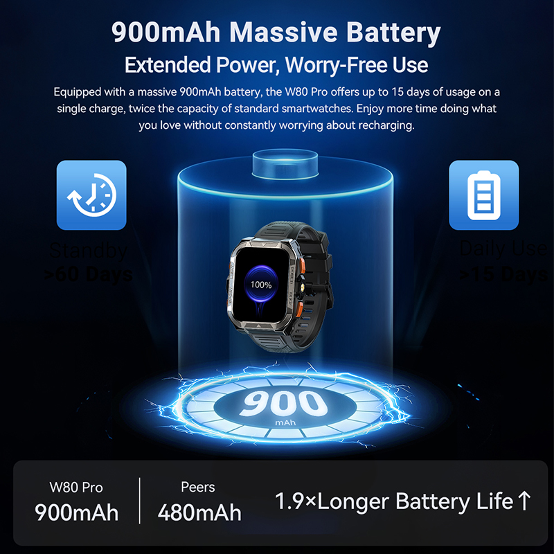 Global Version Blackview W80 P - огляд і ціна Japanese Life Quotes